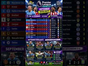 🔥 PREMIER LEAGUE SEPTEMBER 2026! ⚽📊 | Man City Perfect Start, Haaland Leads! | Beyond 90 FC