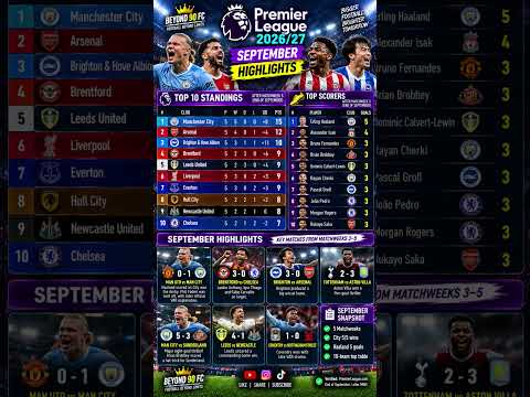🔥 PREMIER LEAGUE SEPTEMBER 2026! ⚽📊 | Man City Perfect Start, Haaland Leads! | Beyond 90 FC